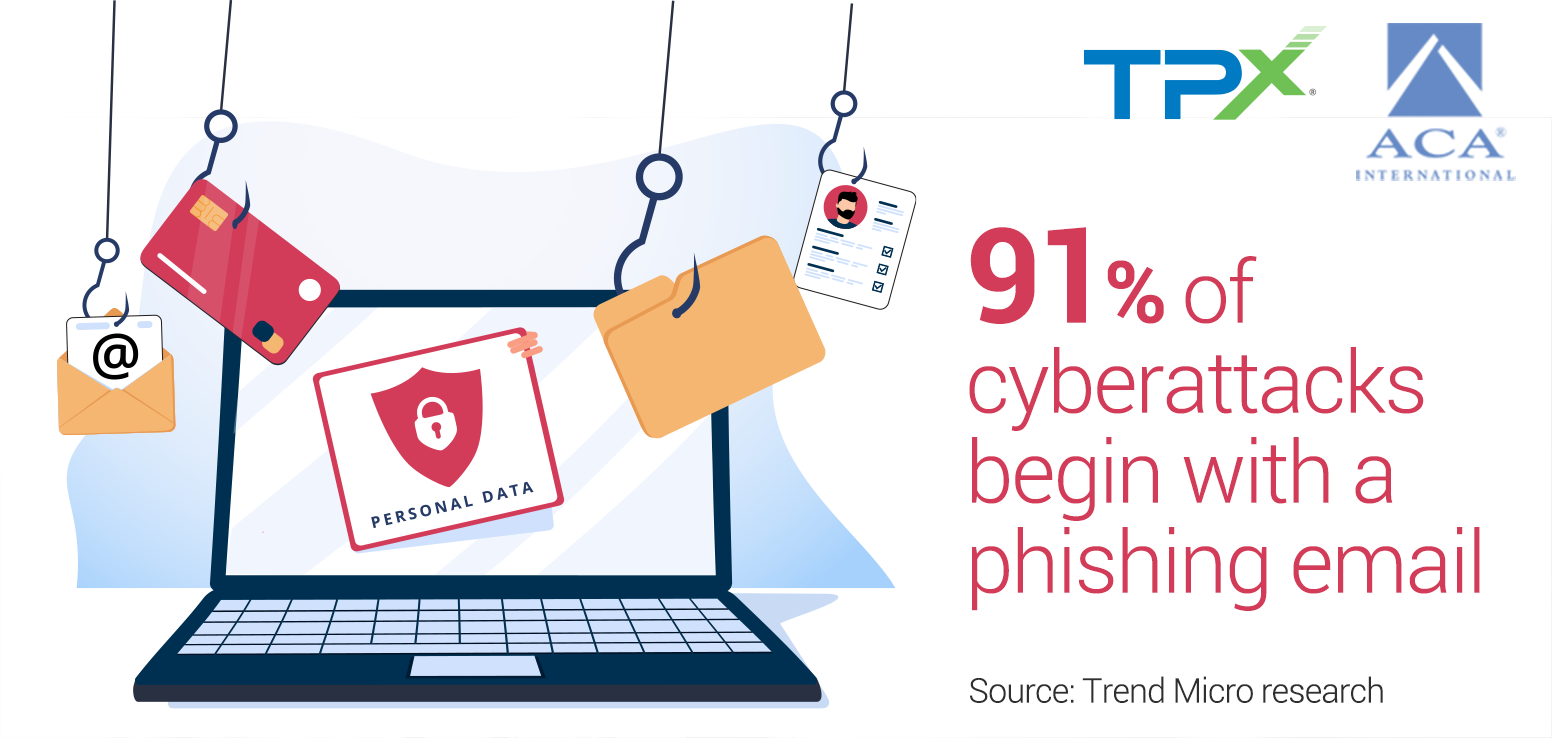 91% of Cyberattacks begin with a phishing email