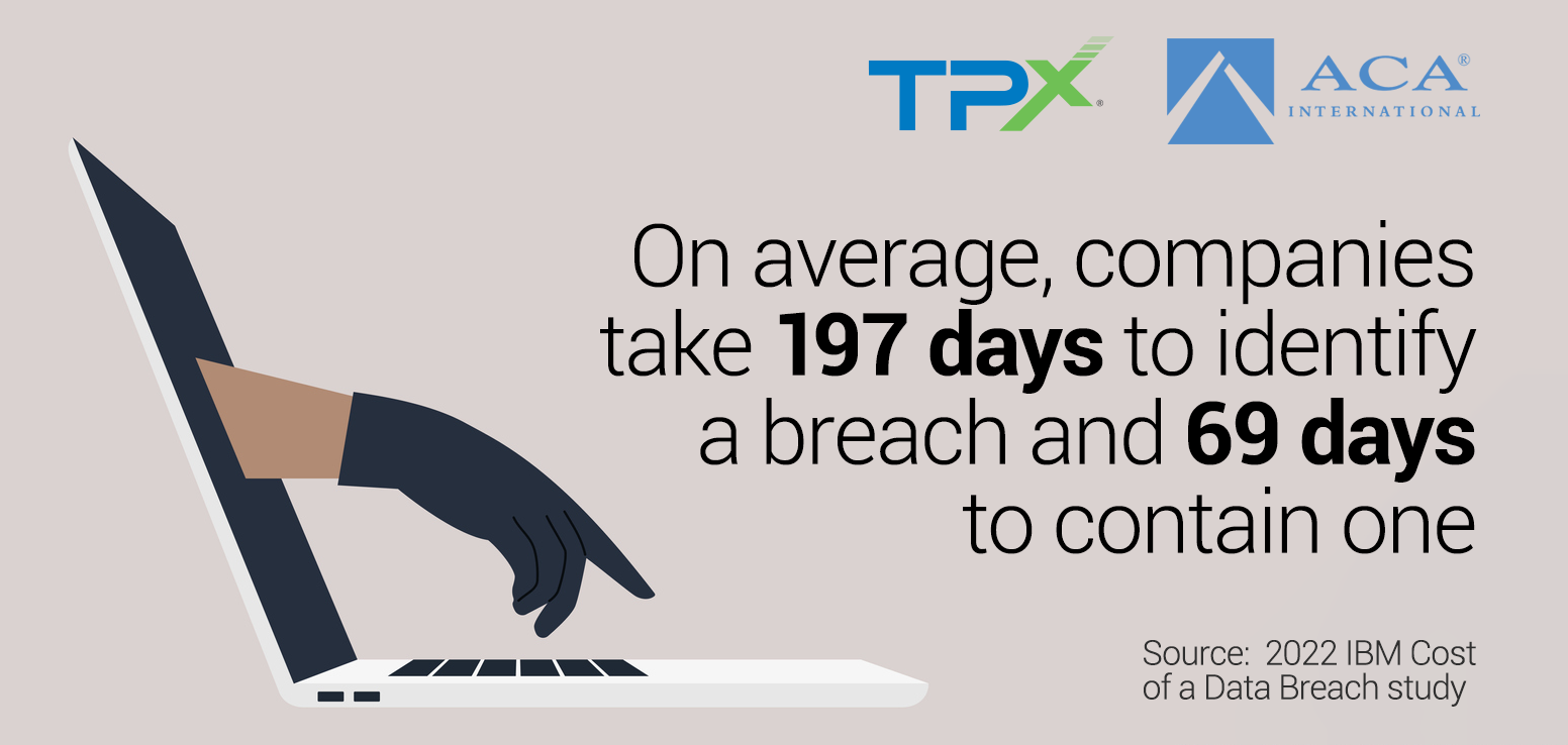 On Average, companies take 197 days to detect a breach and 69 days to contain it.