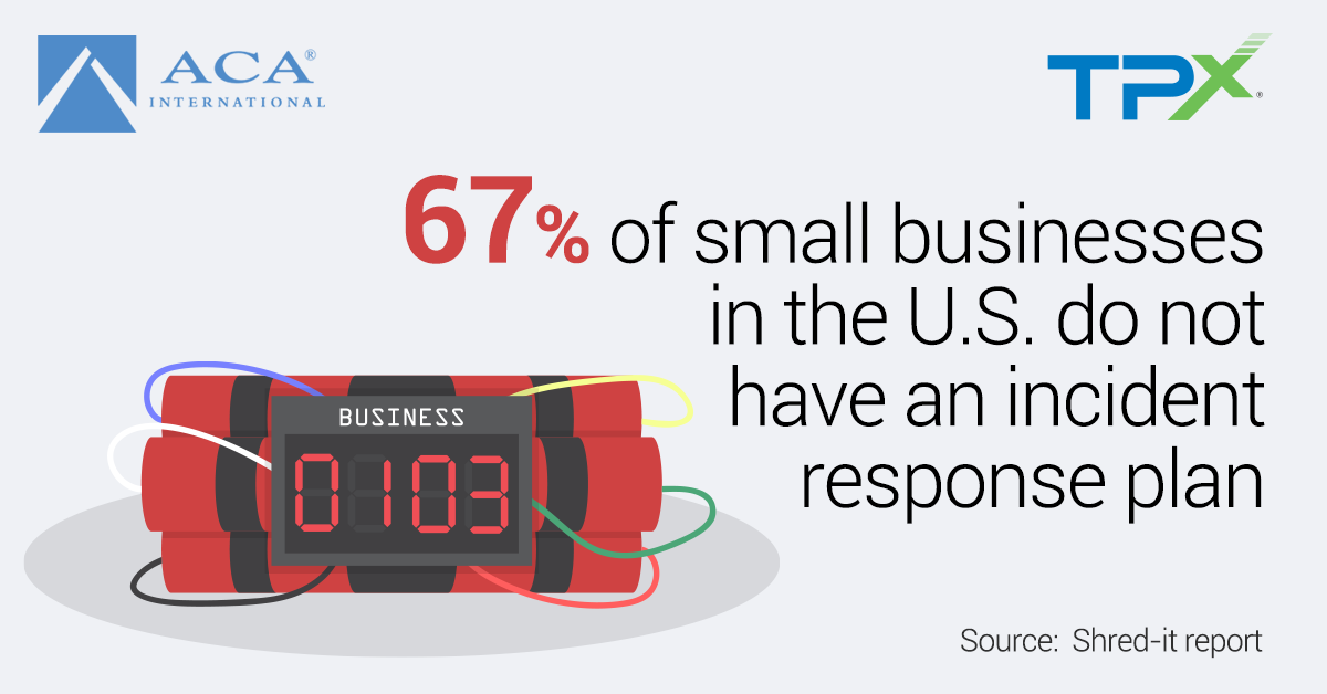 67% of small businesses in the U.S. do not have an incident response plan.